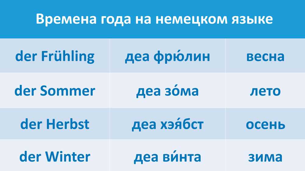 Месяца на немецком презентация