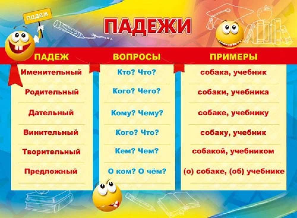 Как запомнить падежи русского языка