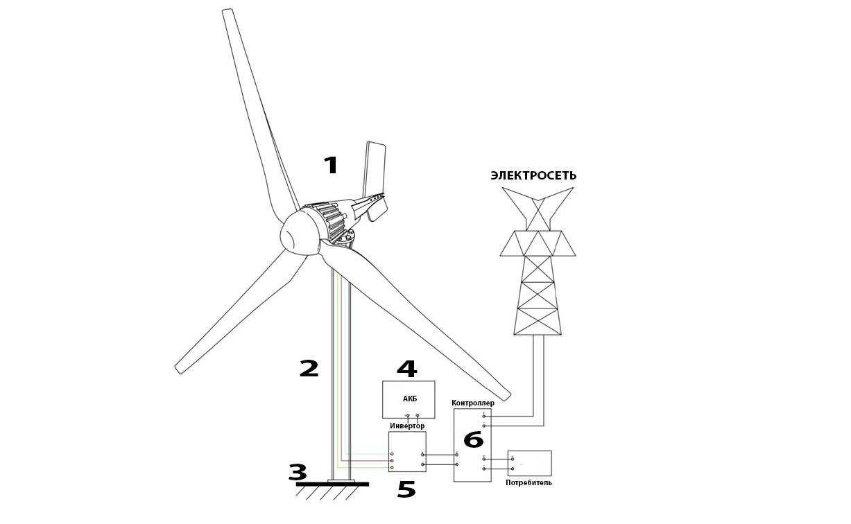 Как сделать ветрогенератор 💨 на 220в своими руками: самодельный ветряк