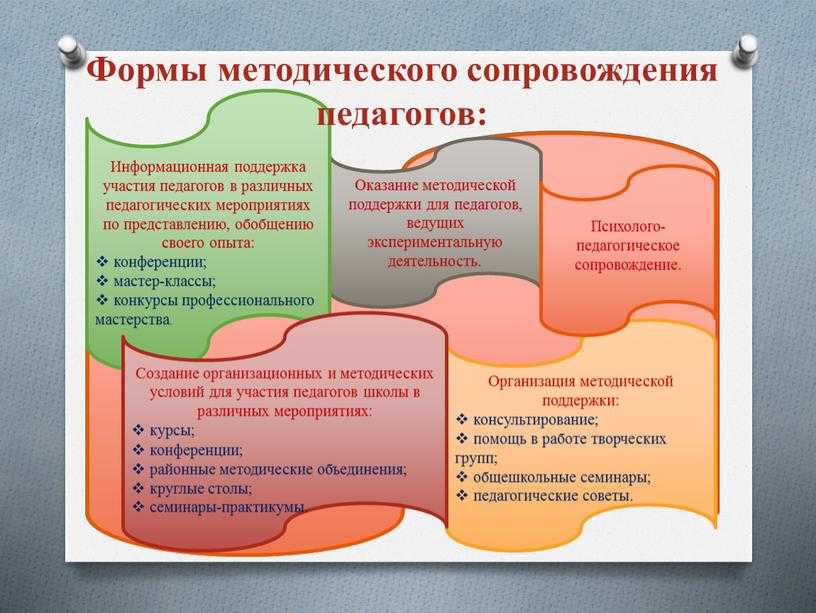 Ответы на олимпиаду учи.ру по русскому языку 1-4 класс (с 18 января 2022г)