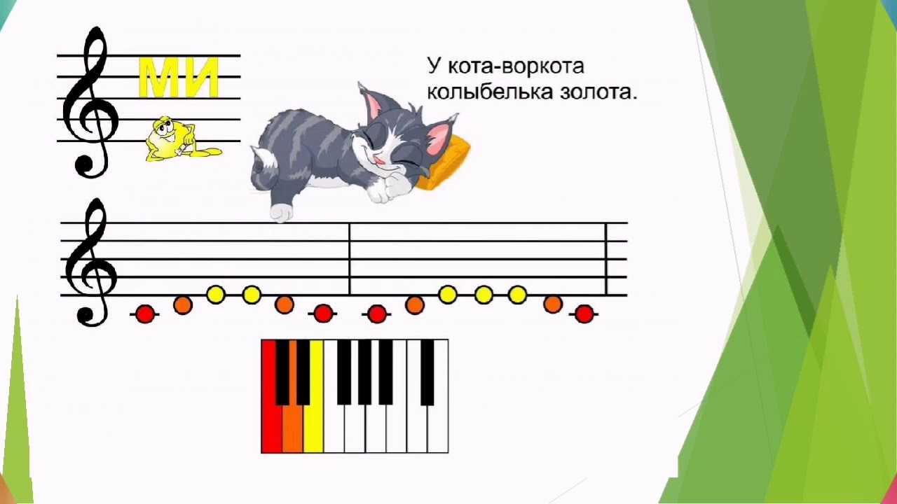 Песня кота на пианино. Ноты для детей. Изучение нот для детей. Нотка до для дошкольников. Изучаем нотки для детей.
