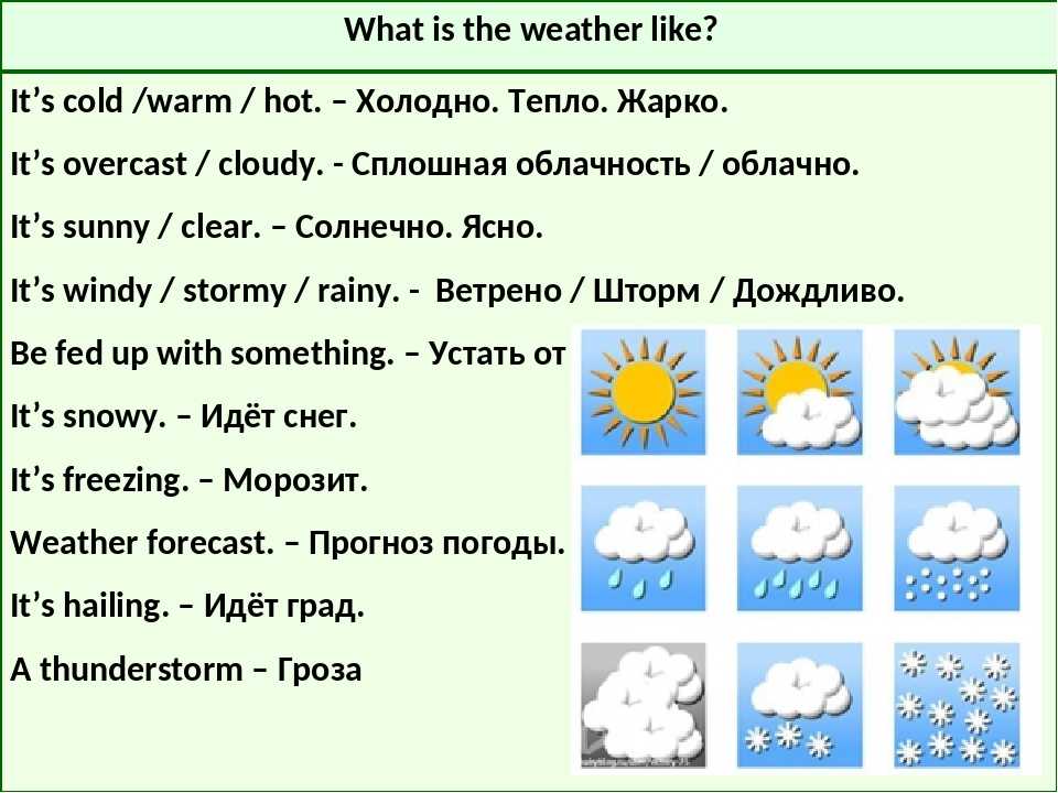 Погода на английском языке  🌦️ описание, прогноз, диалоги