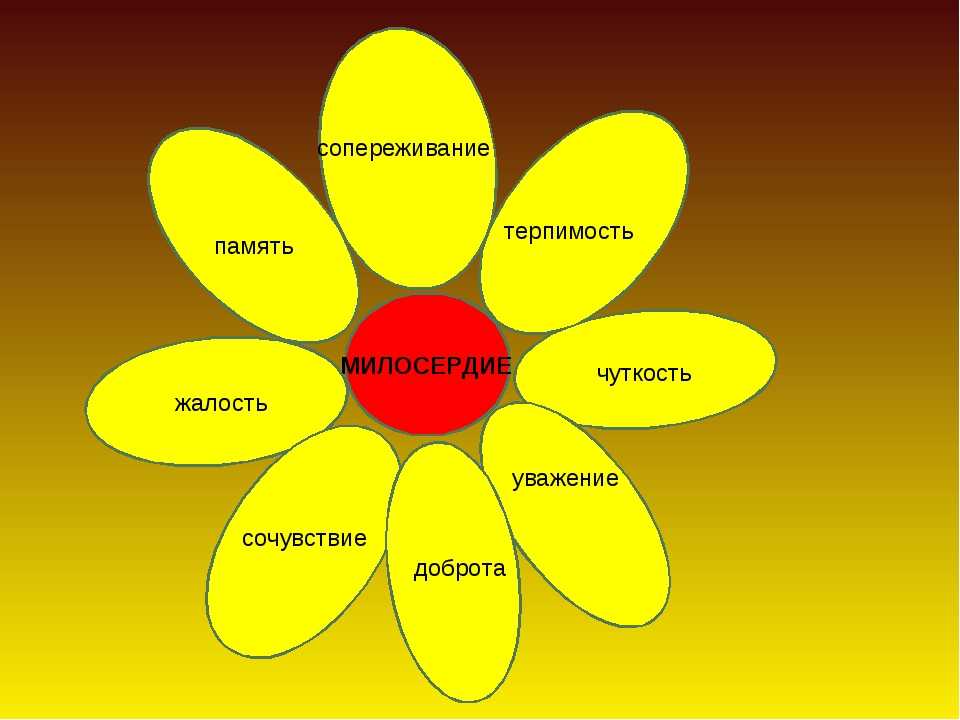 Ассоциация со словом проект