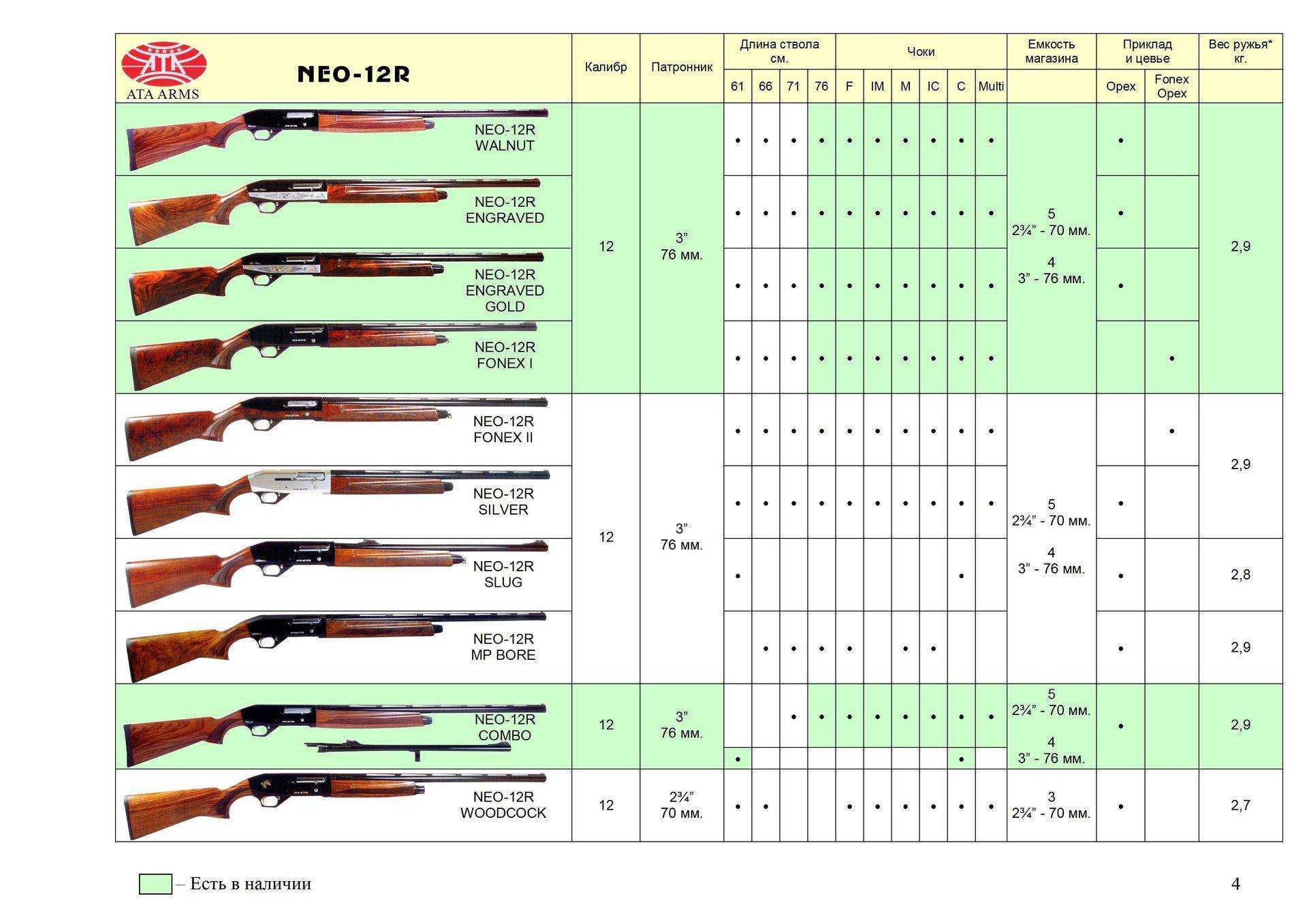 Советы по чистке гладкоствольных и помповых ружей во время охоты и после