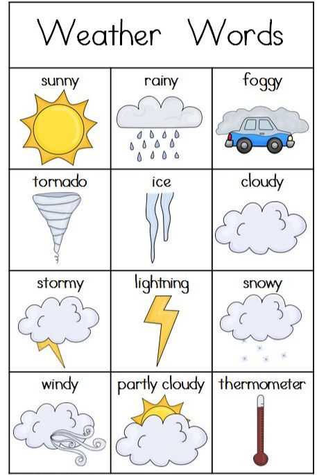 Обсуждаем погоду на английском языке
