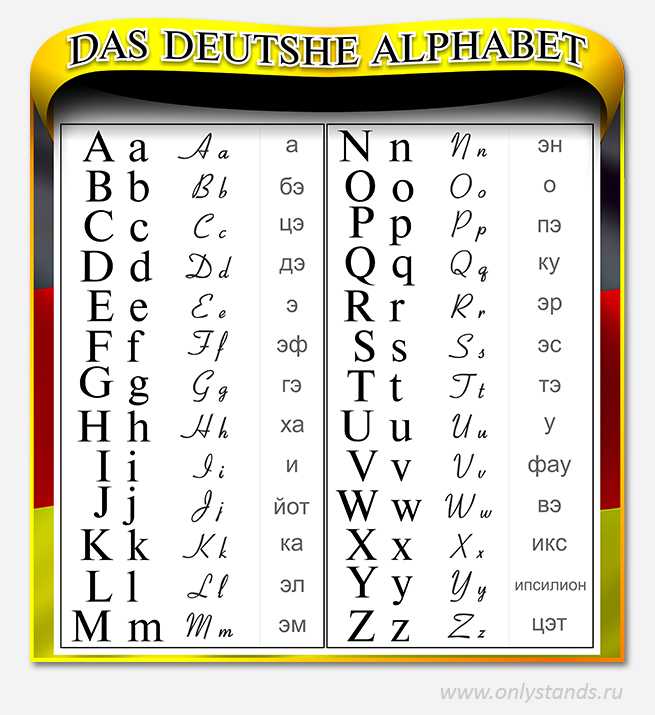Немецкий алфавит - грамматика немецкого языка в школе dasпроект.
