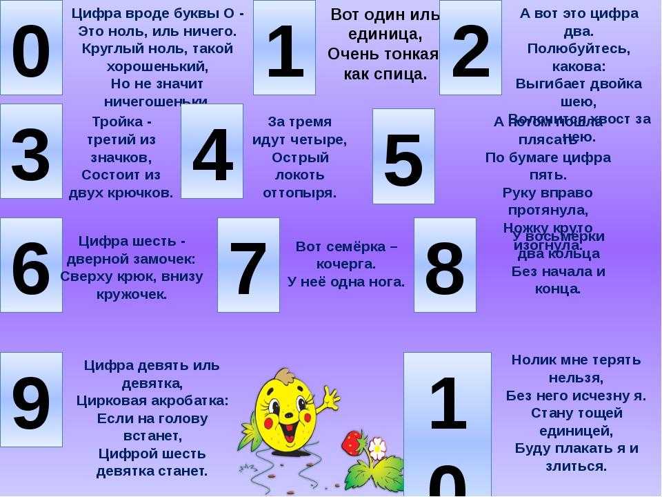 Загадки для детей 4-5 лет, 6-7 лет и старше, загадки с ответами