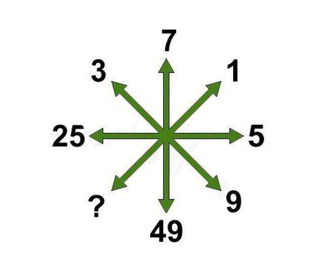 Математические загадки с подвохом, математические загадки для детей с ответами
