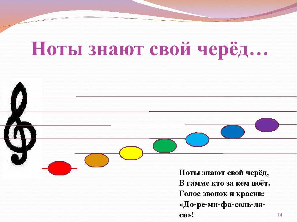 Музыкальные ноты названия. Изучение нот для детей. Ноты для детей. Изображение нотного стана. Нотный стан для детей.