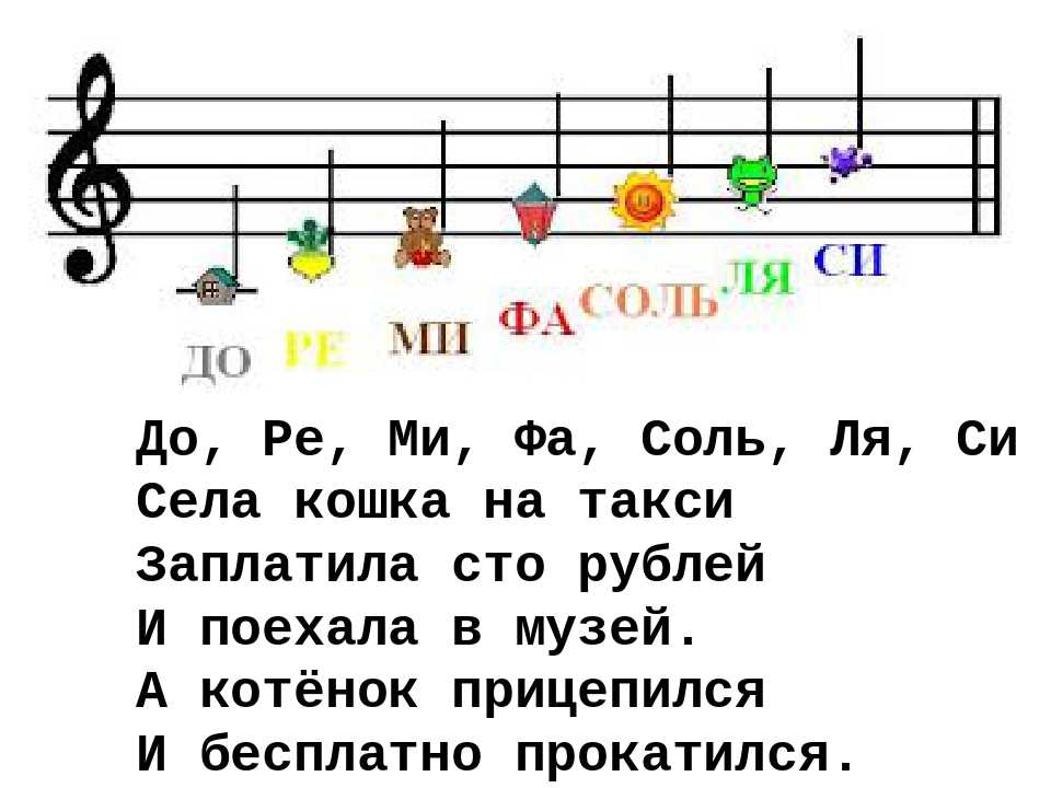 Ноты для фортепиано для начинающих детей с расшифровкой нот: ноты детских песен для фортепиано, как правильно читать ноты