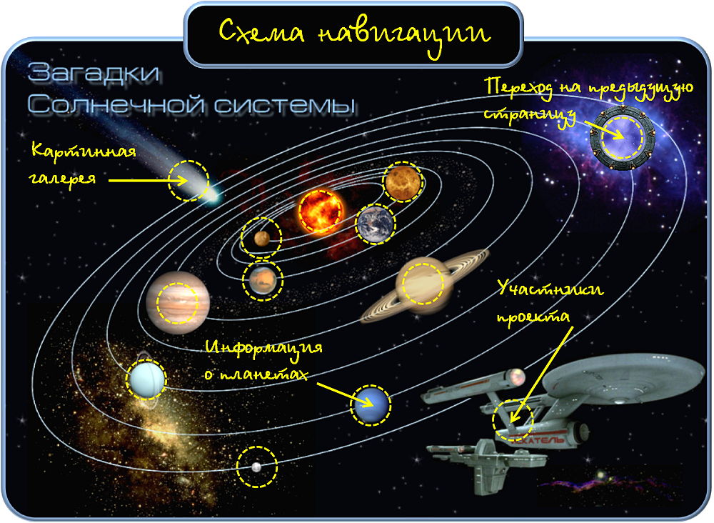 Загадки про космос и планеты на русском и украинском языке