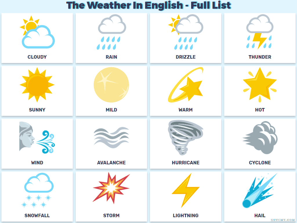 Weather. список английских слов №2 (intermediate)