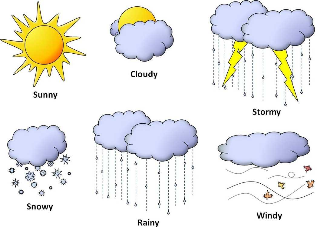 80 примеров описания погоды на английском: выражения и диалоги