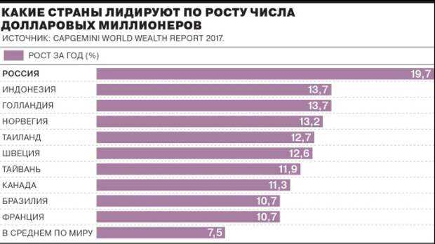 Сколько весит (как выглядит) 1 миллион / миллиард долларов, евро и рублей?