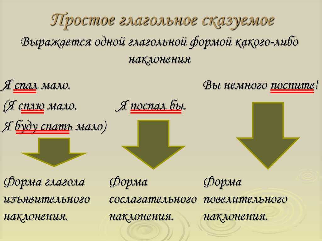 Типы сказуемых презентация