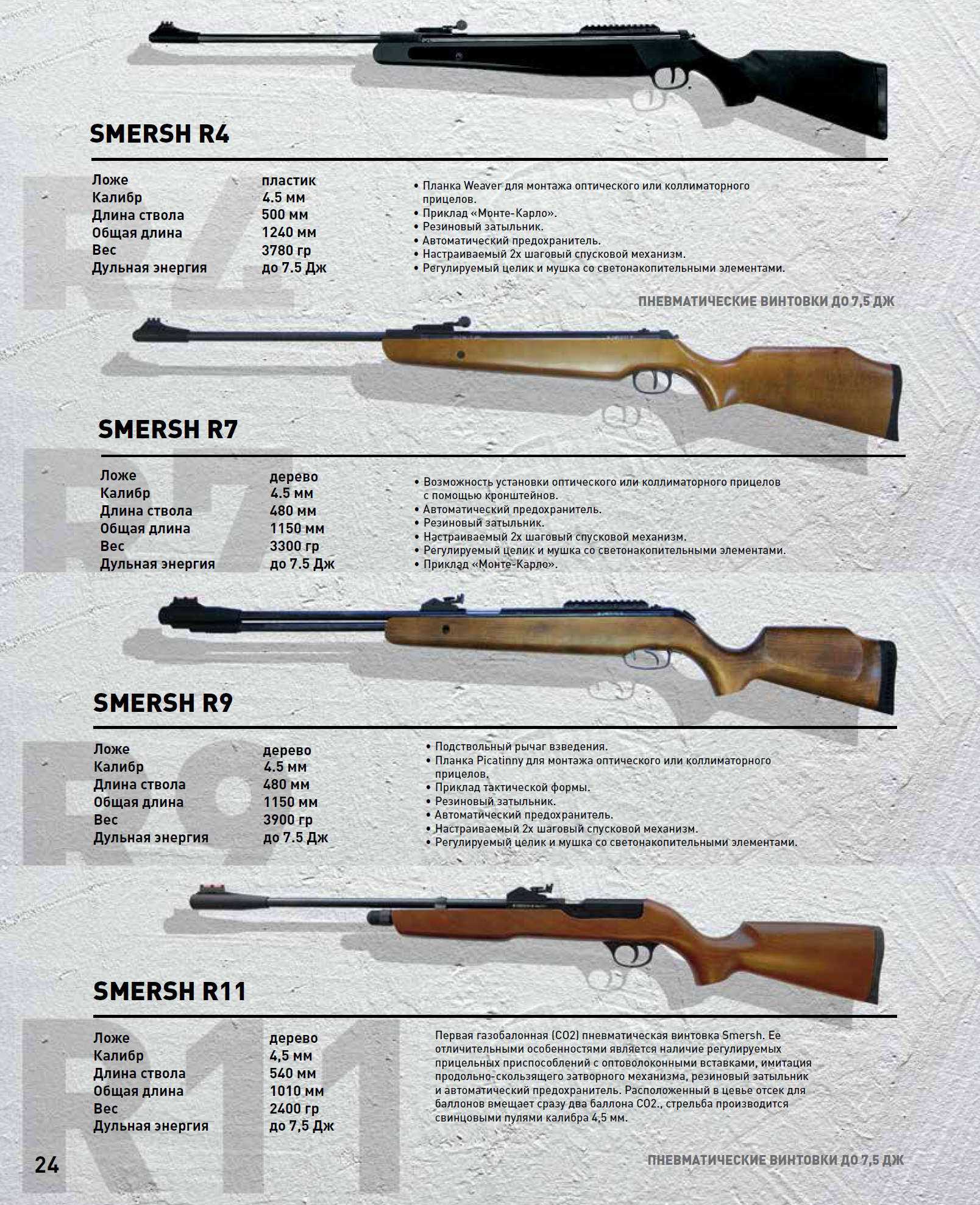 Slug gun - нарезной гладкоствол: 15 лучших ружей для охоты на оленя