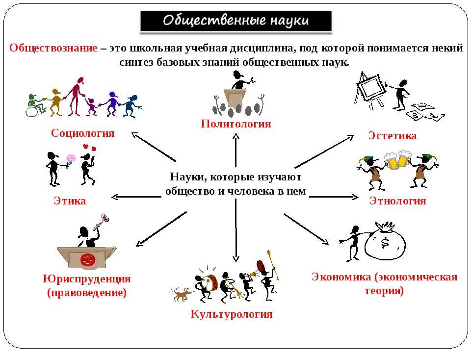 Конспект урока «это придумал народ» | doc4web.ru